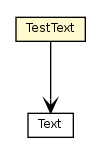 Package class diagram package TestText
