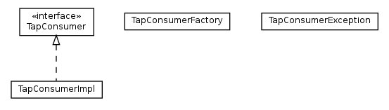 Package class diagram package org.tap4j.consumer