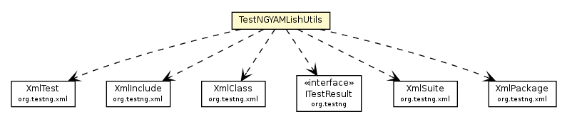 Package class diagram package TestNGYAMLishUtils