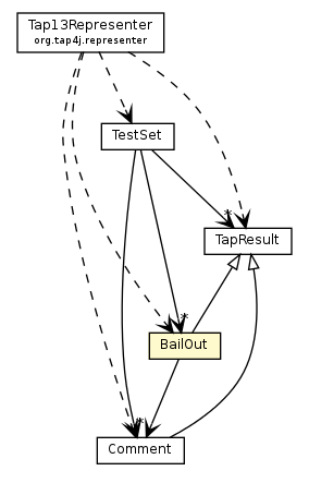 Package class diagram package BailOut