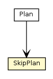 Package class diagram package SkipPlan