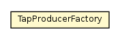 Package class diagram package TapProducerFactory