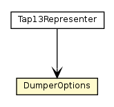 Package class diagram package DumperOptions