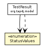 Package class diagram package StatusValues