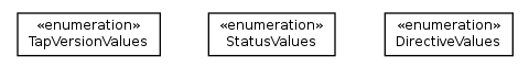 Package class diagram package org.tap4j.util