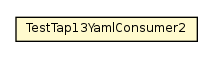 Package class diagram package TestTap13YamlConsumer2