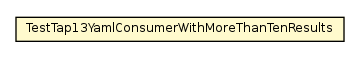 Package class diagram package TestTap13YamlConsumerWithMoreThanTenResults