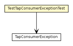 Package class diagram package TestTapConsumerExceptionTest