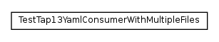 Package class diagram package org.tap4j.consumer.issue3311330
