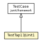 Package class diagram package TestTap13JUnit1