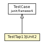 Package class diagram package TestTap13JUnit2
