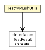 Package class diagram package TestYAMLishUtils