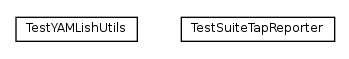 Package class diagram package org.tap4j.ext.testng