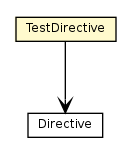 Package class diagram package TestDirective