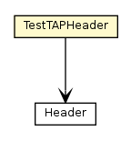 Package class diagram package TestTAPHeader