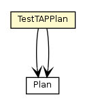 Package class diagram package TestTAPPlan