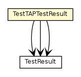 Package class diagram package TestTAPTestResult