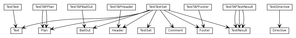 Package class diagram package org.tap4j.model