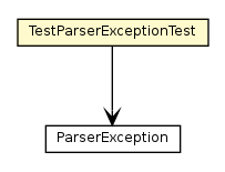 Package class diagram package TestParserExceptionTest
