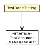 Package class diagram package TestDoneTesting