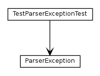 Package class diagram package org.tap4j.parser