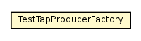 Package class diagram package TestTapProducerFactory